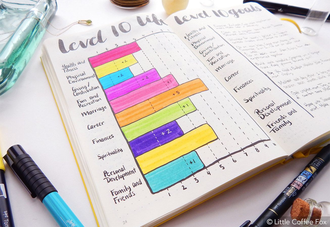 bullet journal